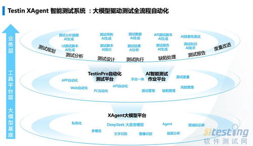 51Testing 软件测试人的精神家园与网络信息技术的技术开发